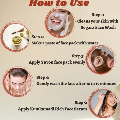 Songara Ayurvedic Face Care Combo: Face Cream (50 gm), Face Serum (30 ml), Ayurvedic Face Lepa (50 gm) & Herbal Face Wash (100 ml) for Healthy, Glowing, Radiant Skin - Songara All Ayurvedic
